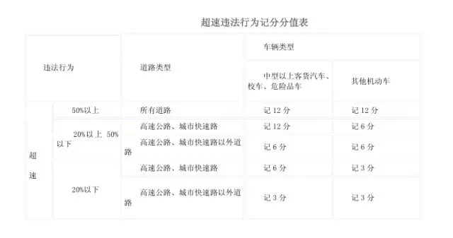 假期高速行駛攻略，看一遍絕對(duì)平安！