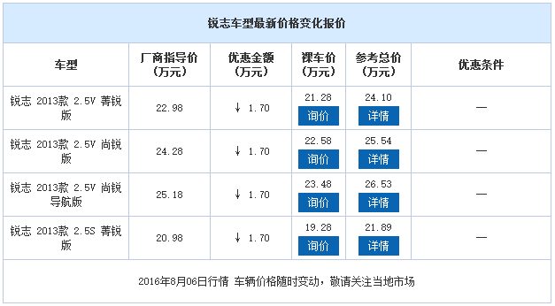 邵陽一汽豐田,邵陽豐田銳志,邵陽銳志價格,銳志優(yōu)惠