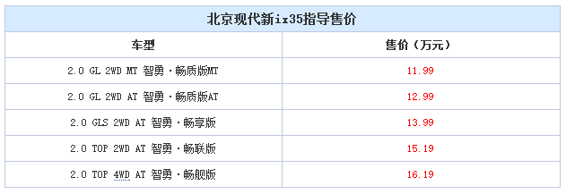 邵陽(yáng)北京現(xiàn)代新ix35上市，售11.99-16.19萬(wàn)元