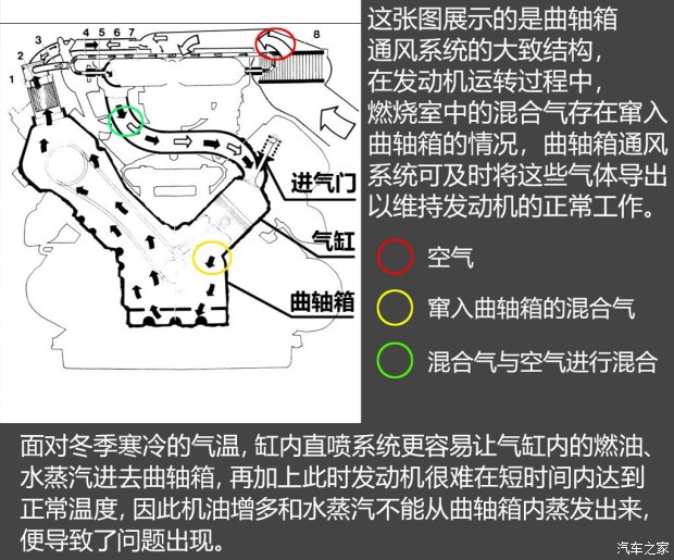 不懼機(jī)油問(wèn)題？解讀福特全新1.5T三缸機(jī)