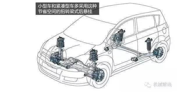 【汽車養(yǎng)護(hù)及維修 】汽車原理機(jī)械動(dòng)圖大放送，勝讀十年書！