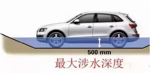 五處汽車參數(shù)，一招看出性能好壞