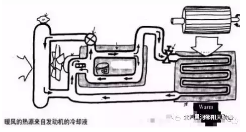 冬天來(lái)了，汽車暖風(fēng)你用對(duì)了嗎？